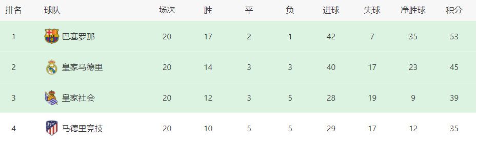 剧组共使用枪支48支，空包弹6243发，爆破反应弹4312颗